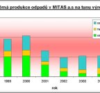 Самый молодой мотогонщик в фирменных цветах  „MITAS“